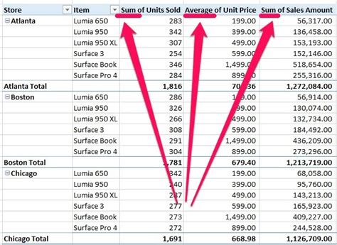 pivot table percentage|Show different calculations in PivotTable value fields.